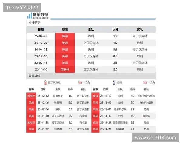 诺丁汉森林1-0富勒姆，戴奇战术奏效客场取分
